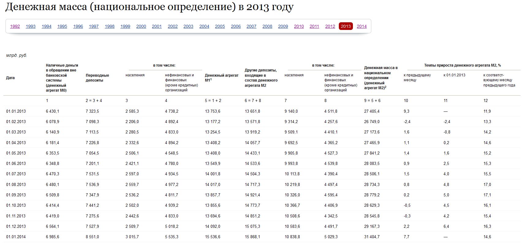 Денежная масса агрегат м2. Денежная масса м2 (национальное определение). Объем денежной массы в национальном определении (агрегат м2. Структура денежной массы РФ В 2022. Денежная масса в России по годам таблица.